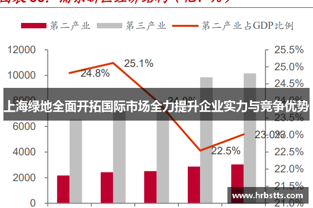 上海绿地全面开拓国际市场全力提升企业实力与竞争优势