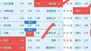 周日继续精选五大联赛三场参考【附扫盘】英超+意甲+法甲